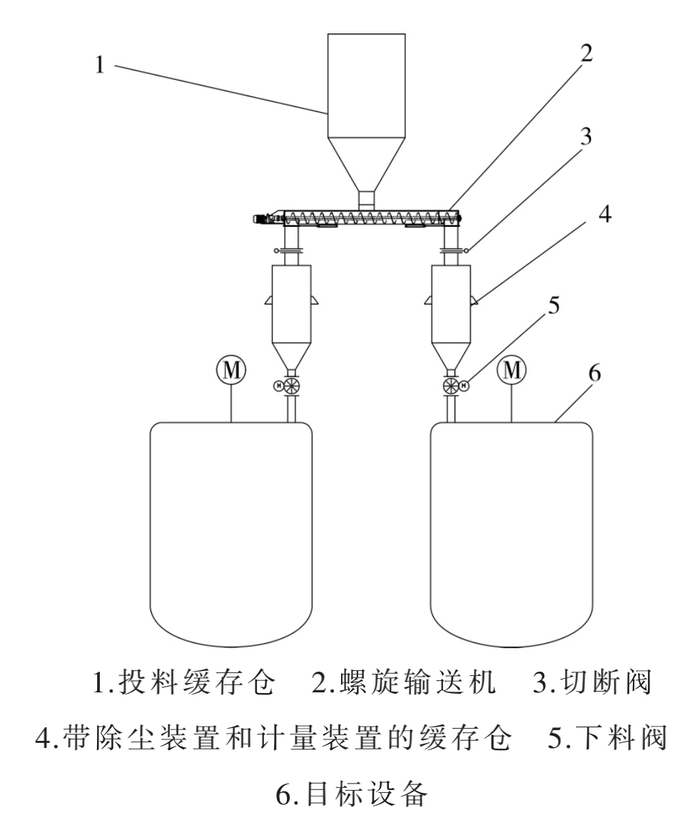 螺旋輸送機工作流程簡圖